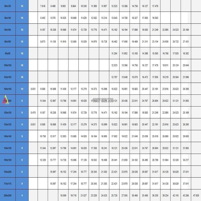 Thép hộp 80x180/ Thép hộp 80x180 Thép hộp 80x180/ Thép hộp 80x180