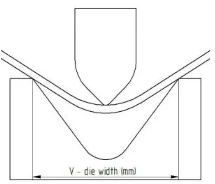 Phương pháp khí uốn