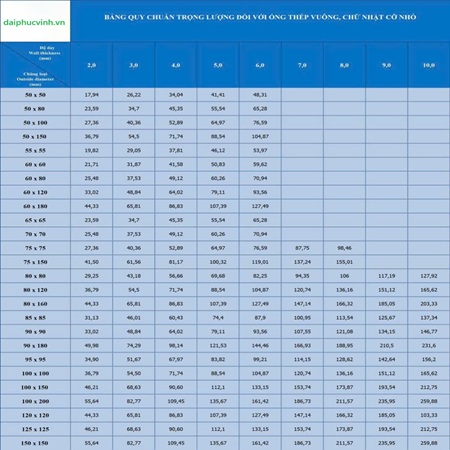 Thép hộp 50x50x6mm